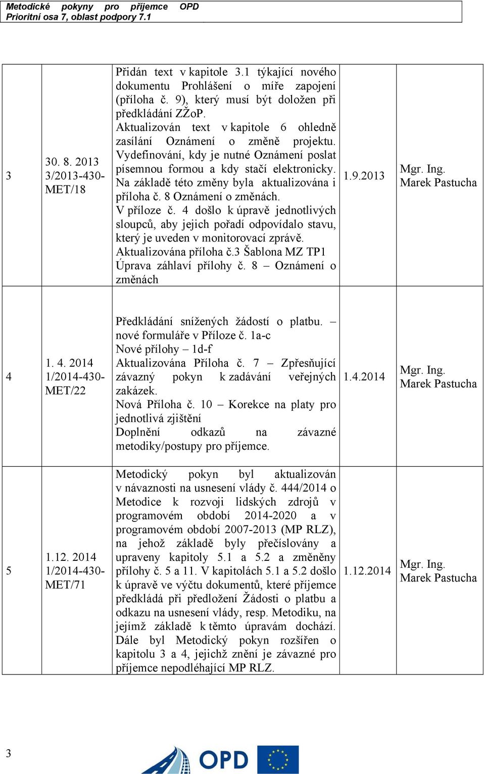 Na základě této změny byla aktualizována i příloha č. 8 Oznámení o změnách. V příloze č.
