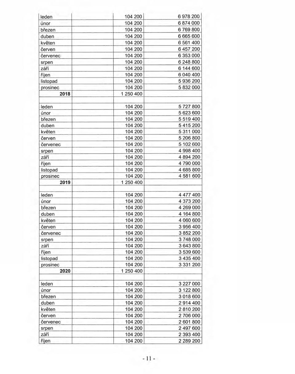 5206800 červenec 104200 5102600 srpen 104200 4998400 září 104200 4894200 říjen 104200 4790000 listopad 104200 4685800 prosinec 104200 4581 600 2019 1 250400 leden 104200 4477 400 únor 104200 4373200