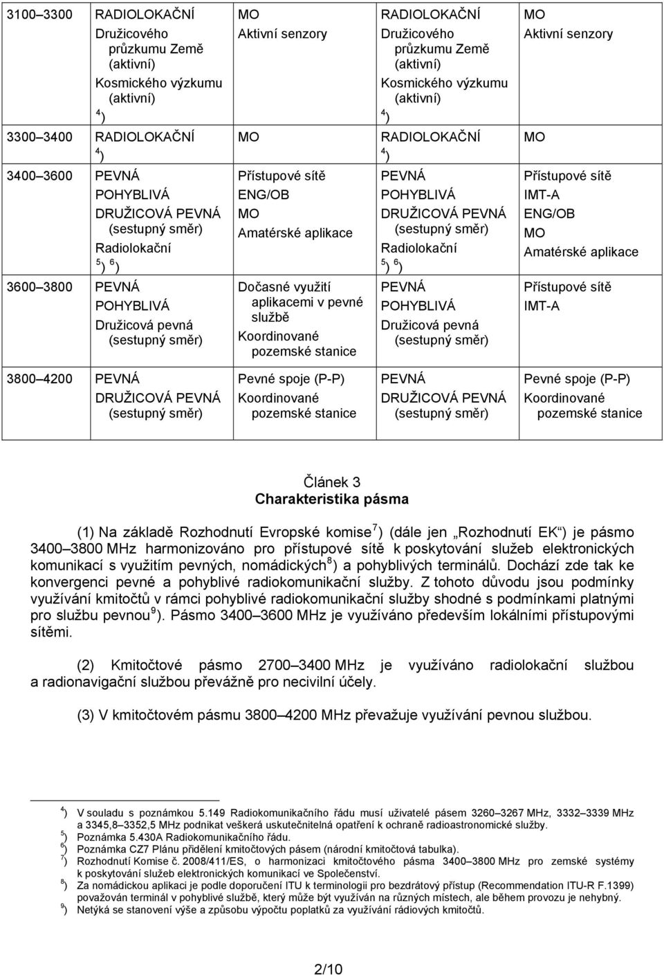 POHYBLIVÁ Družicová pevná Aktivní senzory Přístupové sítě ENG/OB Amatérské aplikace Přístupové sítě IMT-A ENG/OB Amatérské aplikace Dočasné využití aplikacemi v pevné službě Koordinované pozemské