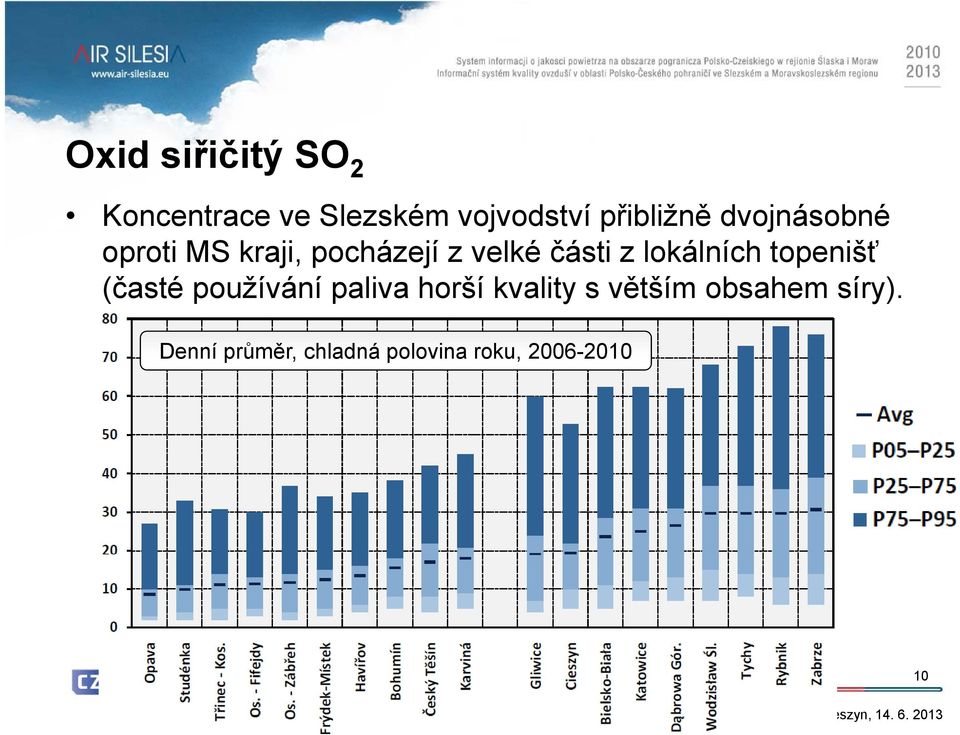 z lokálních topenišť (časté používání í paliva horší kvality s