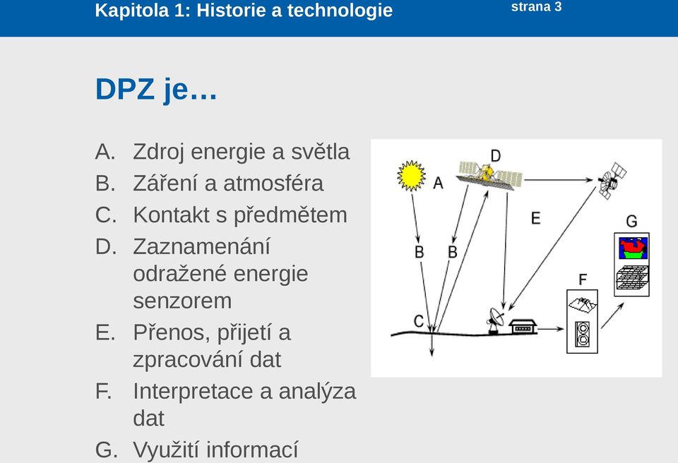 Zaznamenání odražené energie senzorem E.