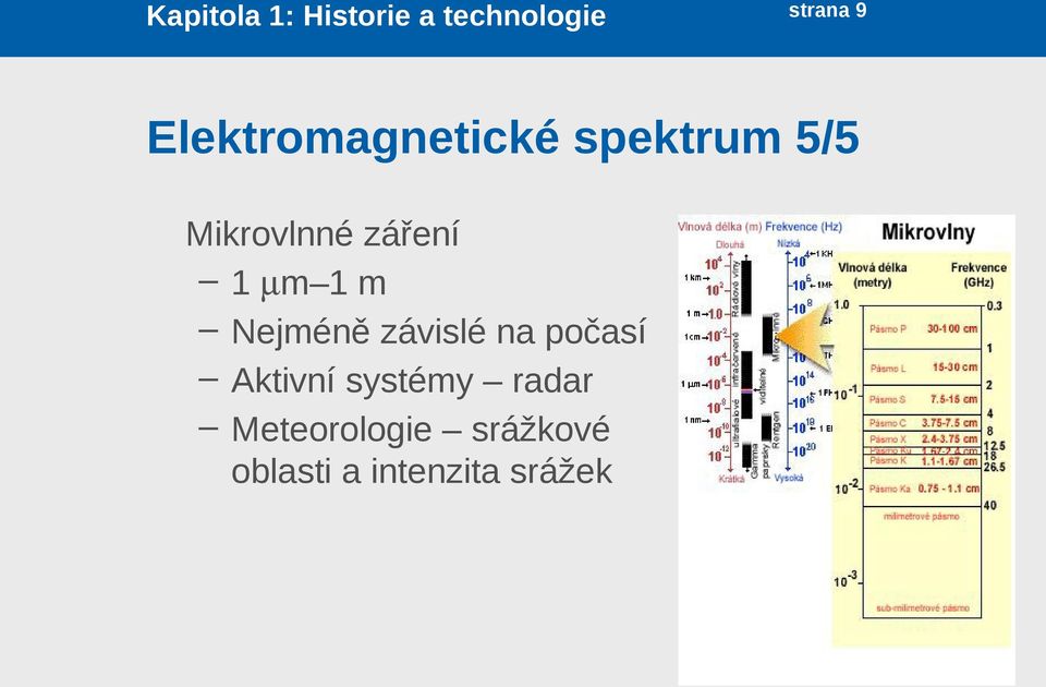 závislé na počasí Aktivní systémy radar