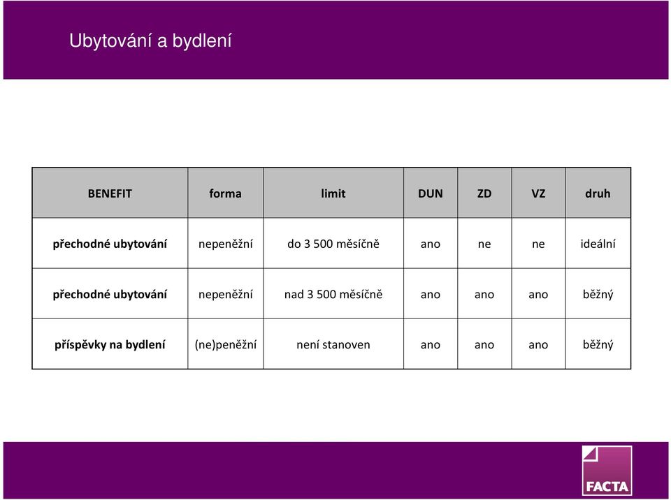 nepeněžní nad 3 500 měsíčně ano ano ano běžný