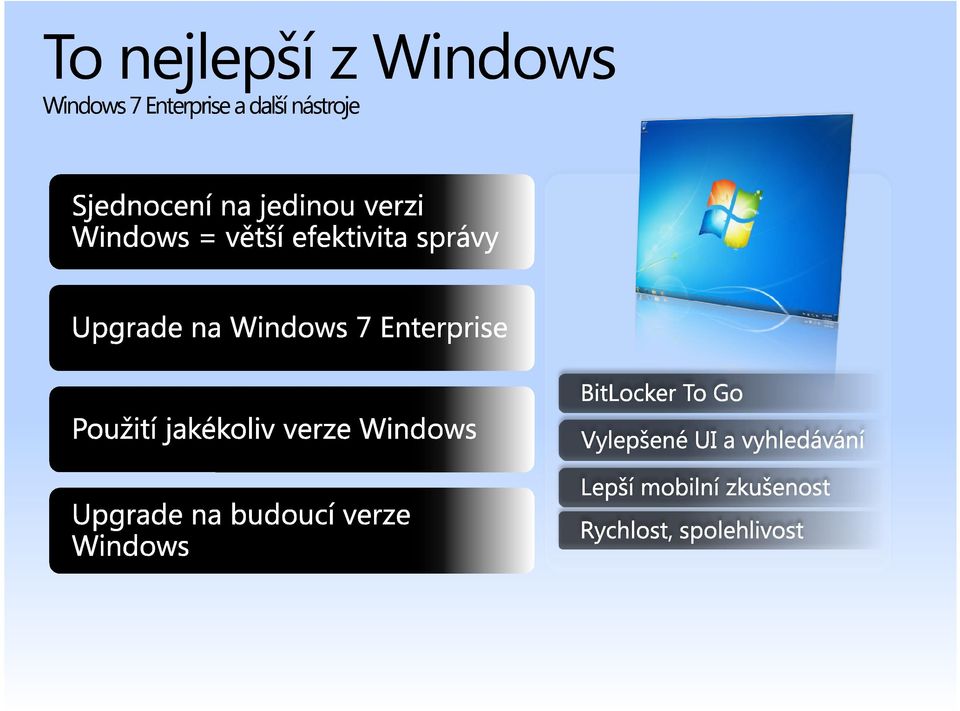 7 Enterprise a