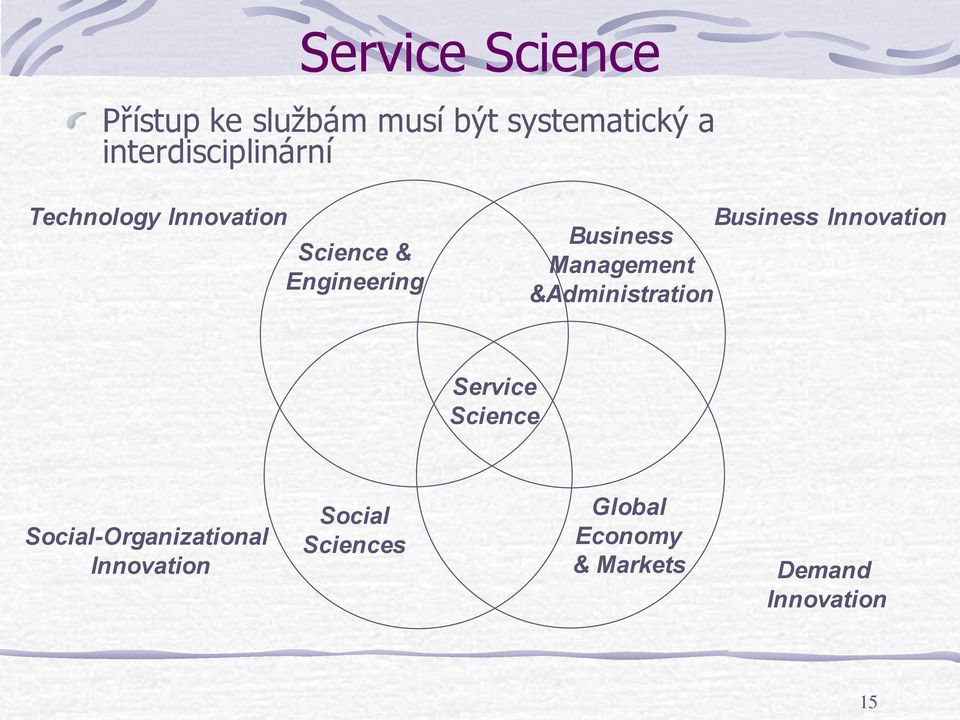 Innovation Business Management &Administration Service Science