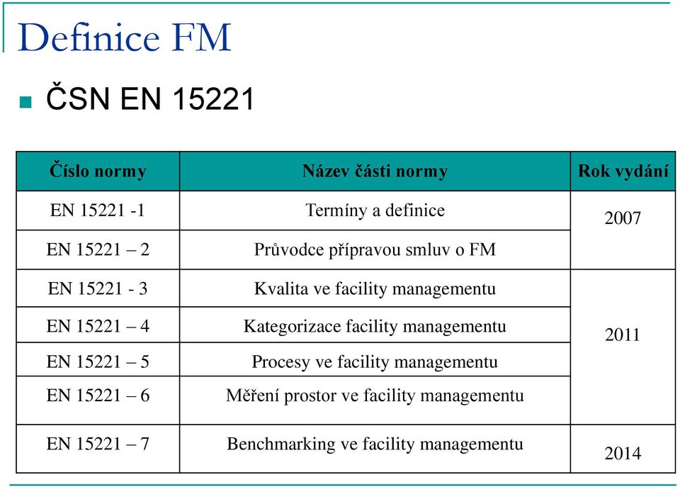 smluv o FM Kvalita ve facility managementu Kategorizace facility managementu Procesy ve
