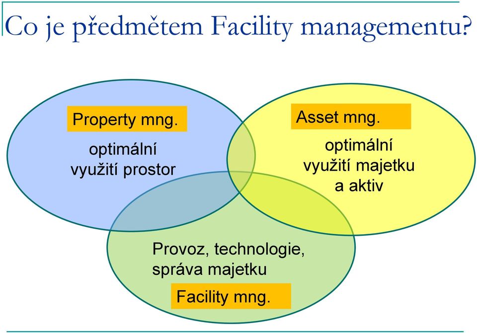 optimální využití prostor Asset mng.