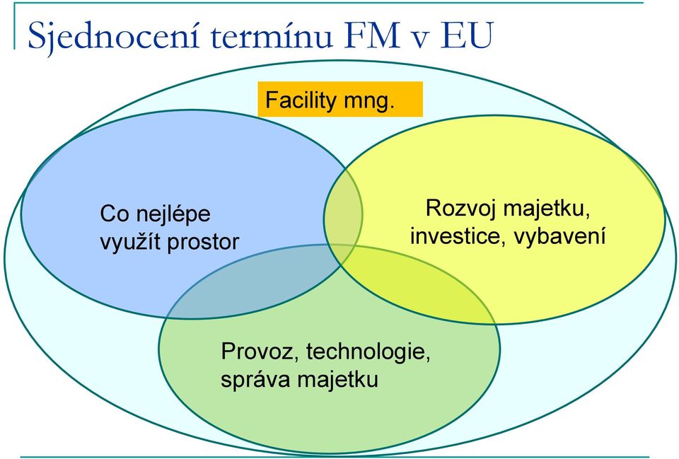 Co nejlépe využít prostor Rozvoj
