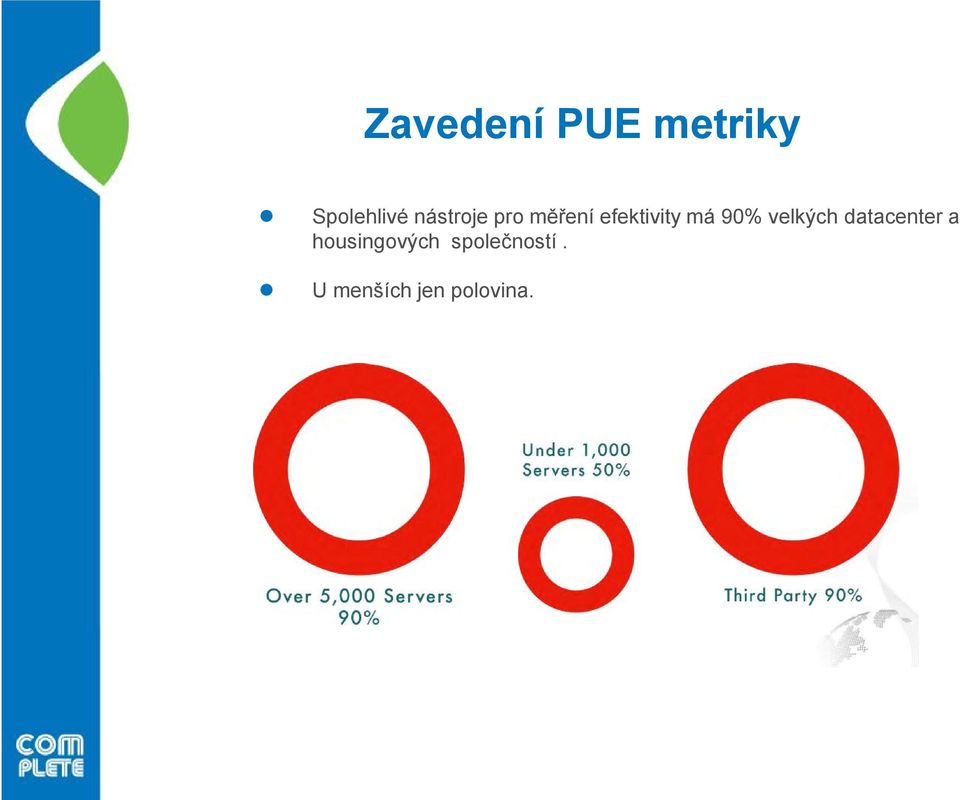 90% velkých datacenter a