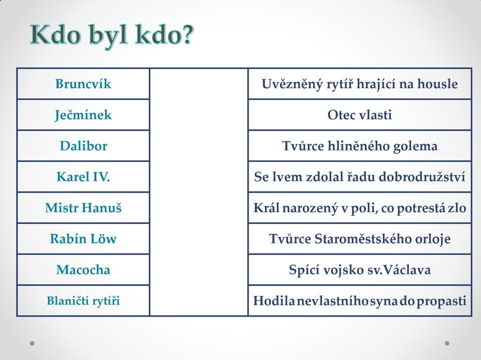 housle Otec vlasti Tvůrce hliněného golema Se lvem zdolal řadu dobrodružství