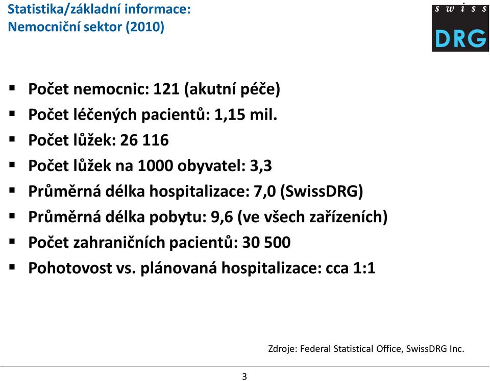 Počet lůžek: 26 116 Počet lůžek na 1000 obyvatel: 3,3 Průměrná délka hospitalizace: 7,0 (SwissDRG)