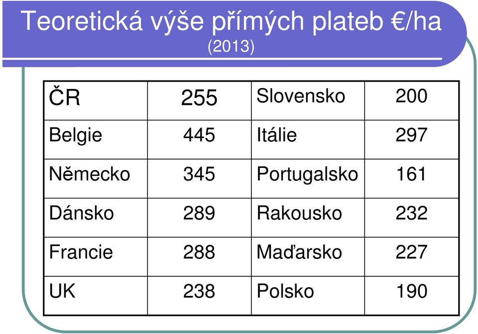 Německo 345 Portugalsko 161 Dánsko 289