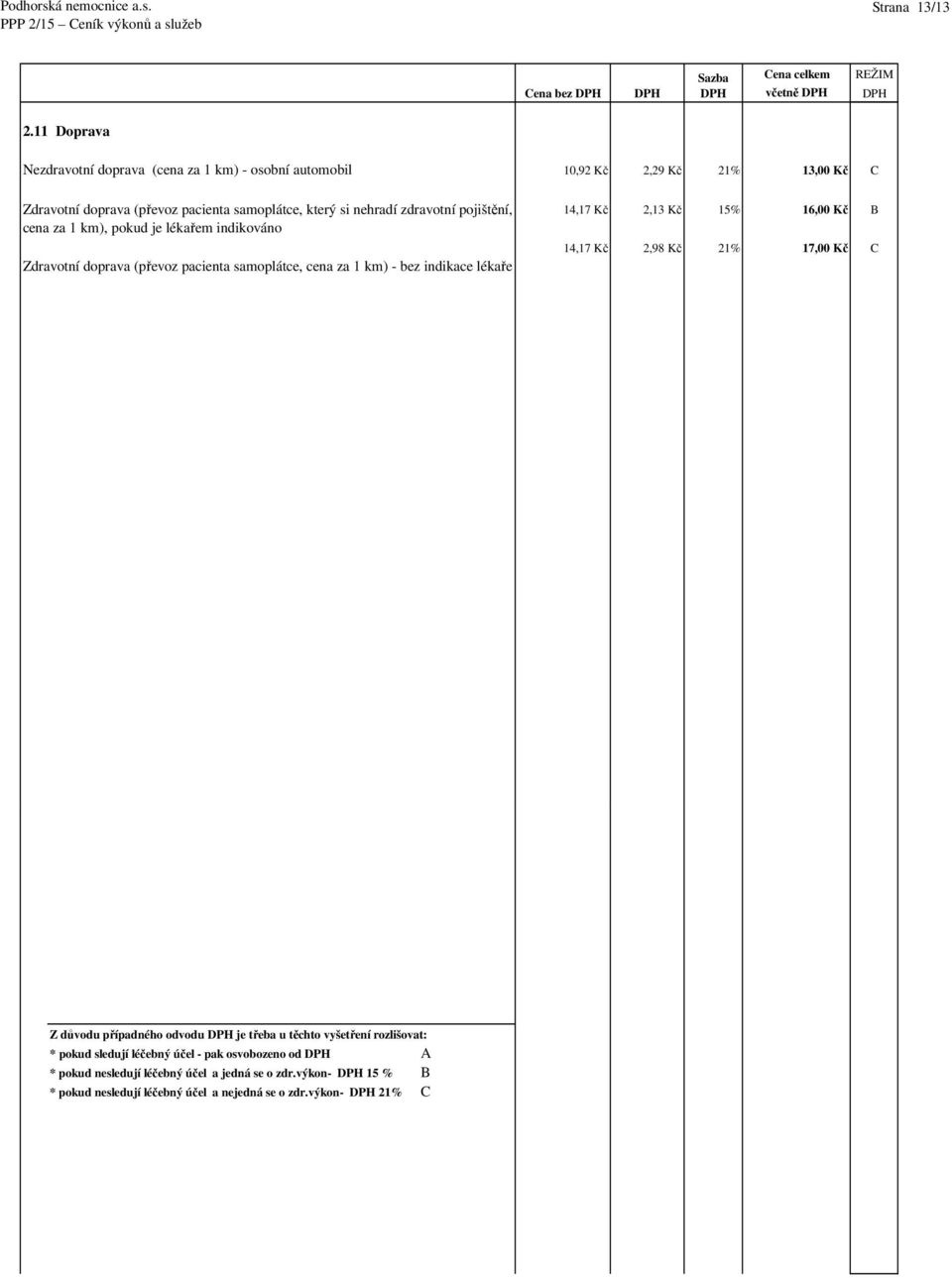 zdravotní pojištění, cena za 1 km), pokud je lékařem indikováno Zdravotní doprava (převoz pacienta samoplátce, cena za 1 km) - bez indikace lékaře 14,17 Kč 2,13