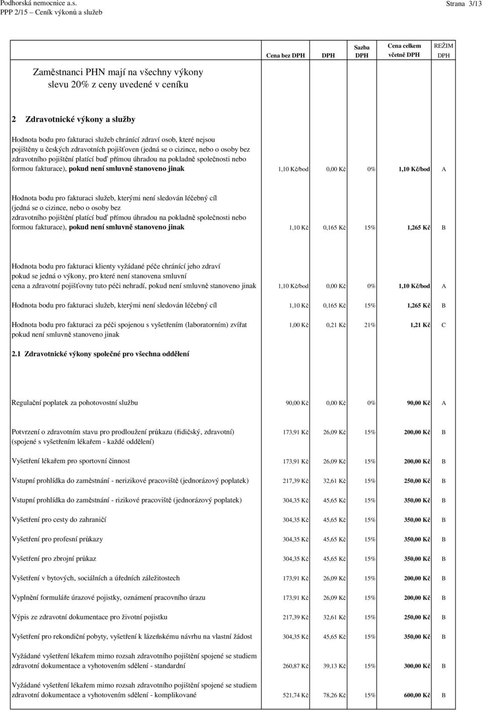 smluvně stanoveno jinak 1,10 Kč/bod 0,00 Kč 0% 1,10 Kč/bod A Hodnota bodu pro fakturaci služeb, kterými není sledován léčebný cíl (jedná se o cizince, nebo o osoby bez zdravotního pojištění platící