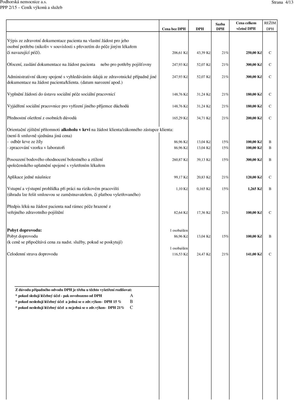 zdravotnické případně jiné dokumentace na žádost pacienta/klienta. (datum narození apod.