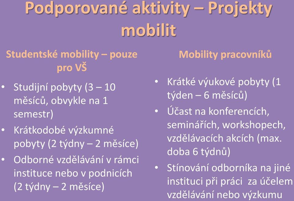 2 měsíce) Mobility pracovníků Krátké výukové pobyty (1 týden 6 měsíců) Účast na konferencích, seminářích,