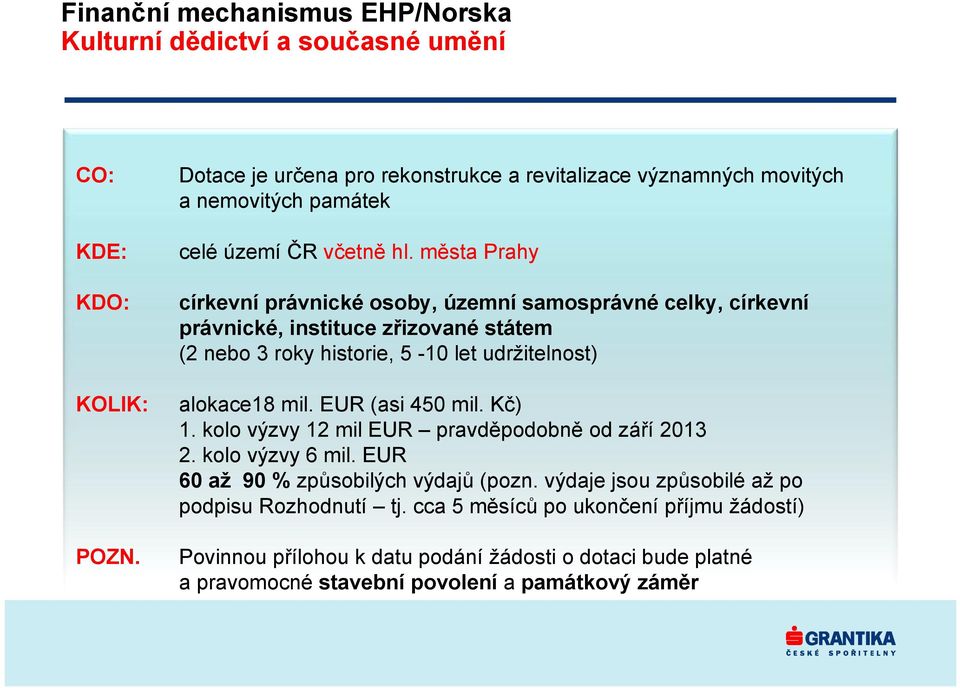 města Prahy církevní právnické osoby, územní samosprávné celky, církevní právnické, instituce zřizované státem (2 nebo 3 roky historie, 5-10 let udržitelnost) alokace18 mil.