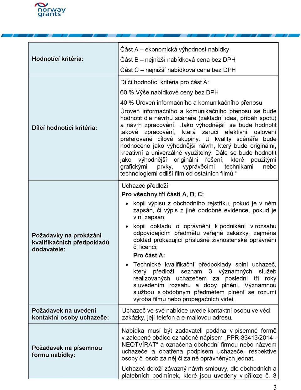 informačního a komunikačního přenosu Úroveň informačního a komunikačního přenosu se bude hodnotit dle návrhu scénáře (základní idea, příběh spotu) a návrh zpracování.