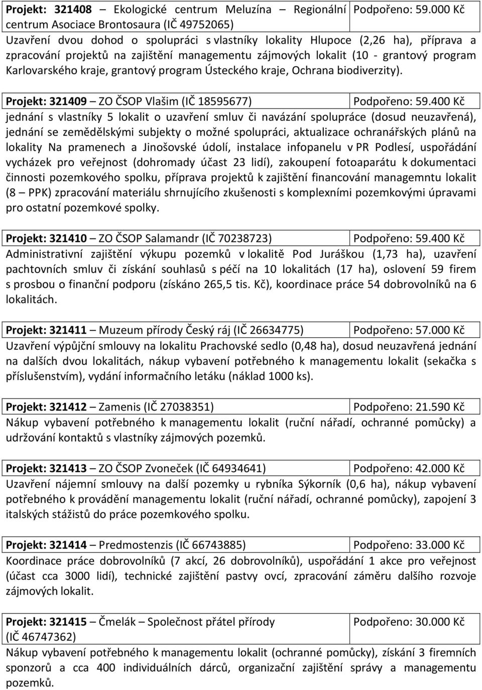 (10 - grantový program Karlovarského kraje, grantový program Ústeckého kraje, Ochrana biodiverzity). Projekt: 321409 ZO ČSOP Vlašim (IČ 18595677) Podpořeno: 59.