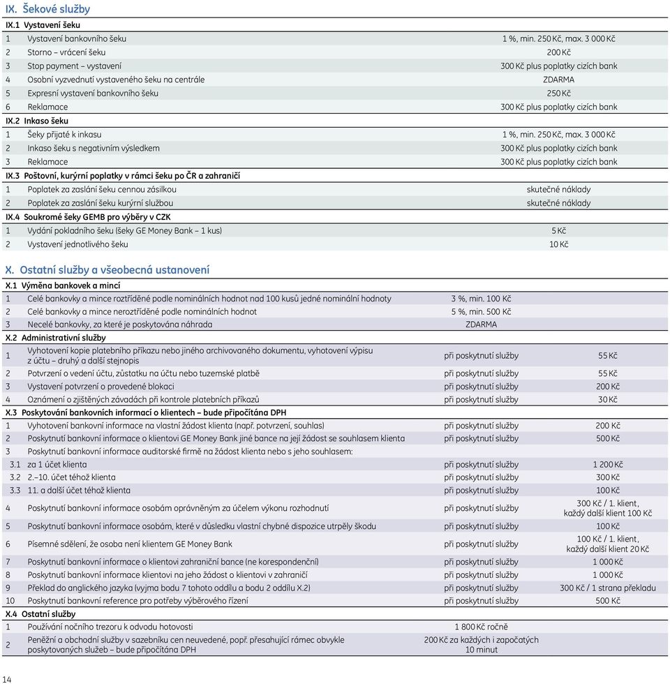 Reklamace 300 Kč plus poplatky cizích bank IX.2 Inkaso šeku 1 Šeky přijaté k inkasu 1 %, min. 250 Kč, max.
