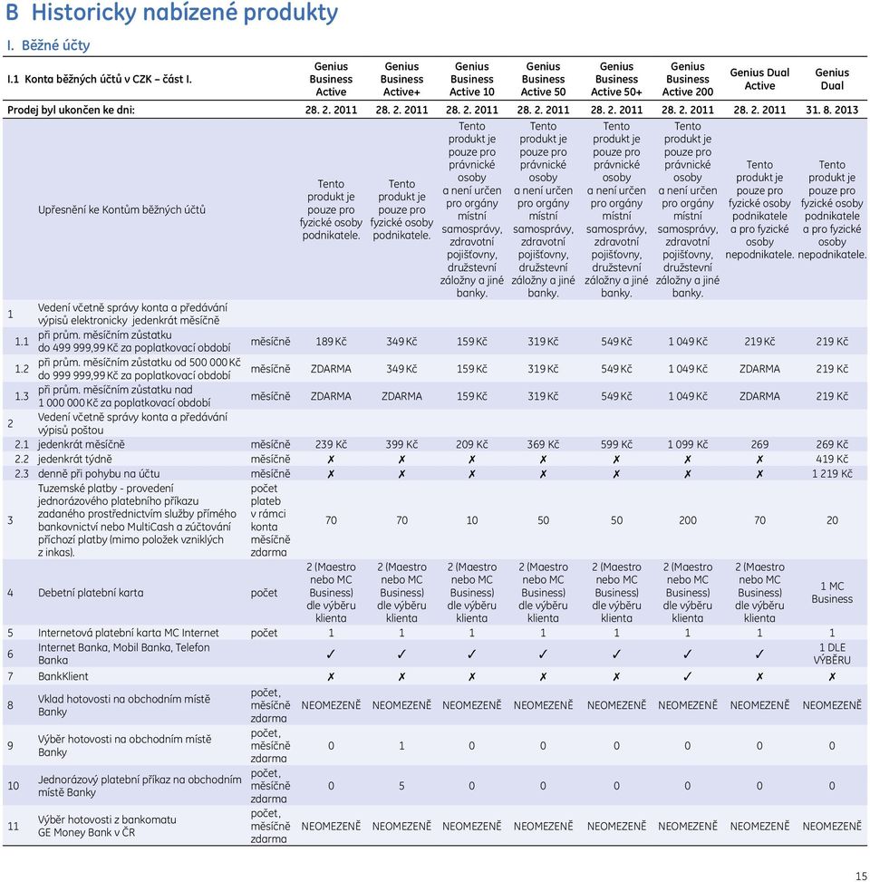28. 2. 2011 28. 2. 2011 28. 2. 2011 28. 2. 2011 28. 2. 2011 28. 2. 2011 28. 2. 2011 31. 8. 2013 Upřesnění ke Kontům běžných účtů Tento produkt je pouze pro fyzické osoby podnikatele.