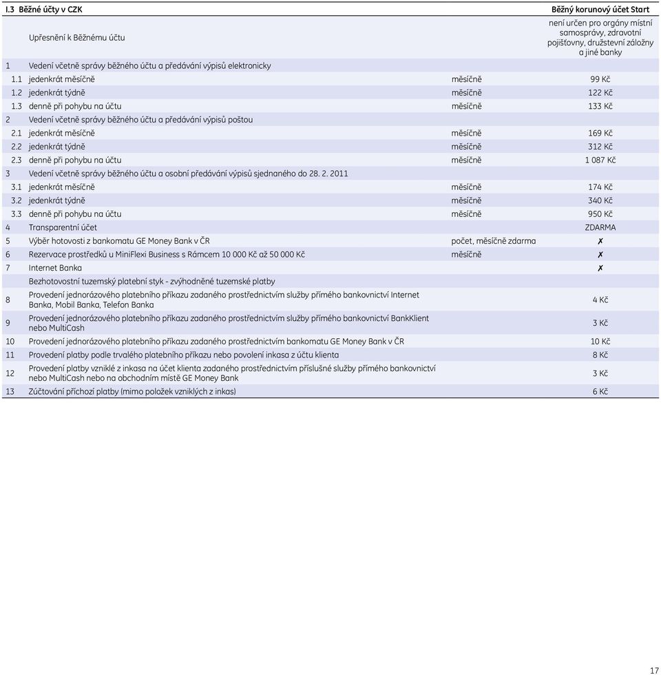 1 jedenkrát 169 Kč 2.2 jedenkrát týdně 312 Kč 2.3 denně při pohybu na účtu 1 087 Kč 3 Vedení včetně správy běžného účtu a osobní předávání výpisů sjednaného do 28. 2. 2011 3.1 jedenkrát 174 Kč 3.