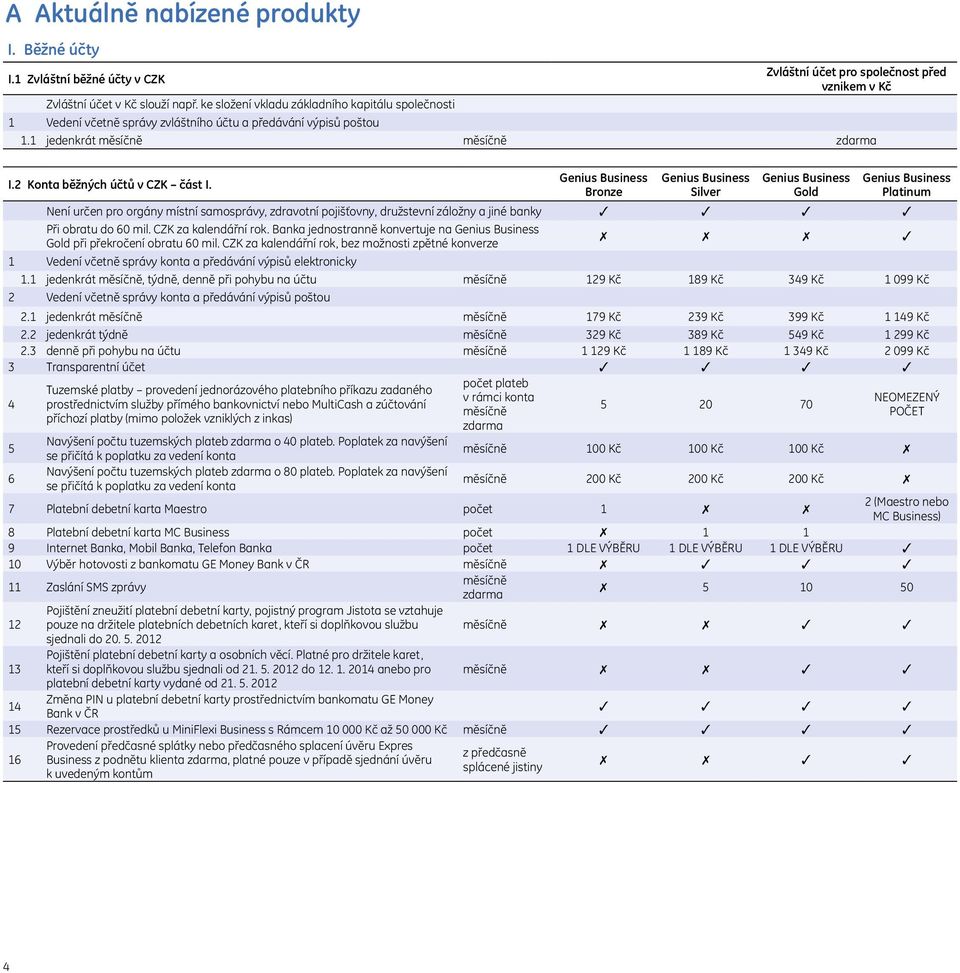 Genius Business Bronze Genius Business Silver Genius Business Gold Genius Business Platinum Není určen pro orgány místní samosprávy, zdravotní pojišťovny, družstevní záložny a jiné banky Při obratu