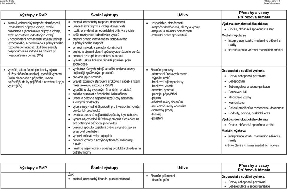 funkci plní banky a jaké služby občanům nabízejí, vysvětlí význam úroku placeného a přijatého, uvede nejčastější druhy pojištění a navrhne, kdy je využít (OV) sestaví jednoduchý rozpočet domácnosti