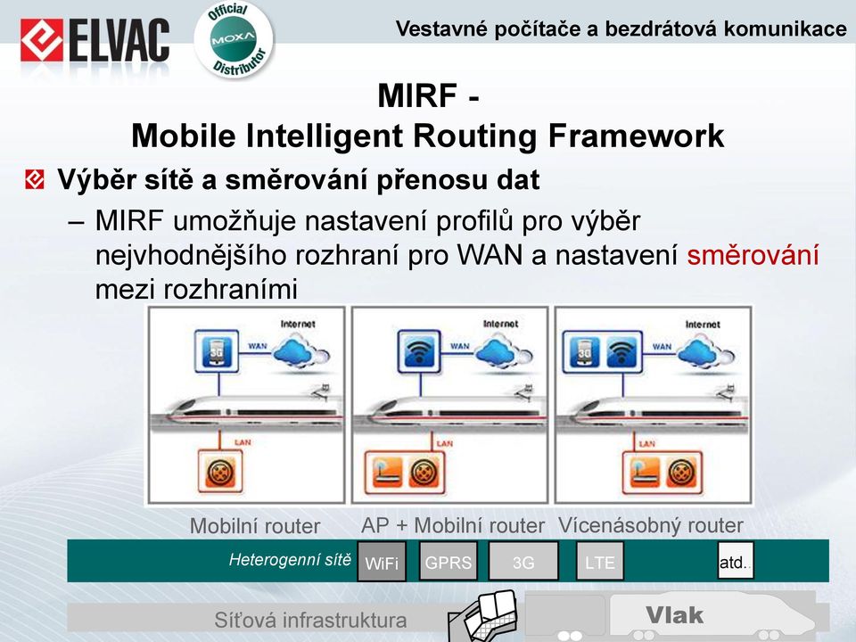 a nastavení směrování mezi rozhraními Mobilní router AP + Mobilní router