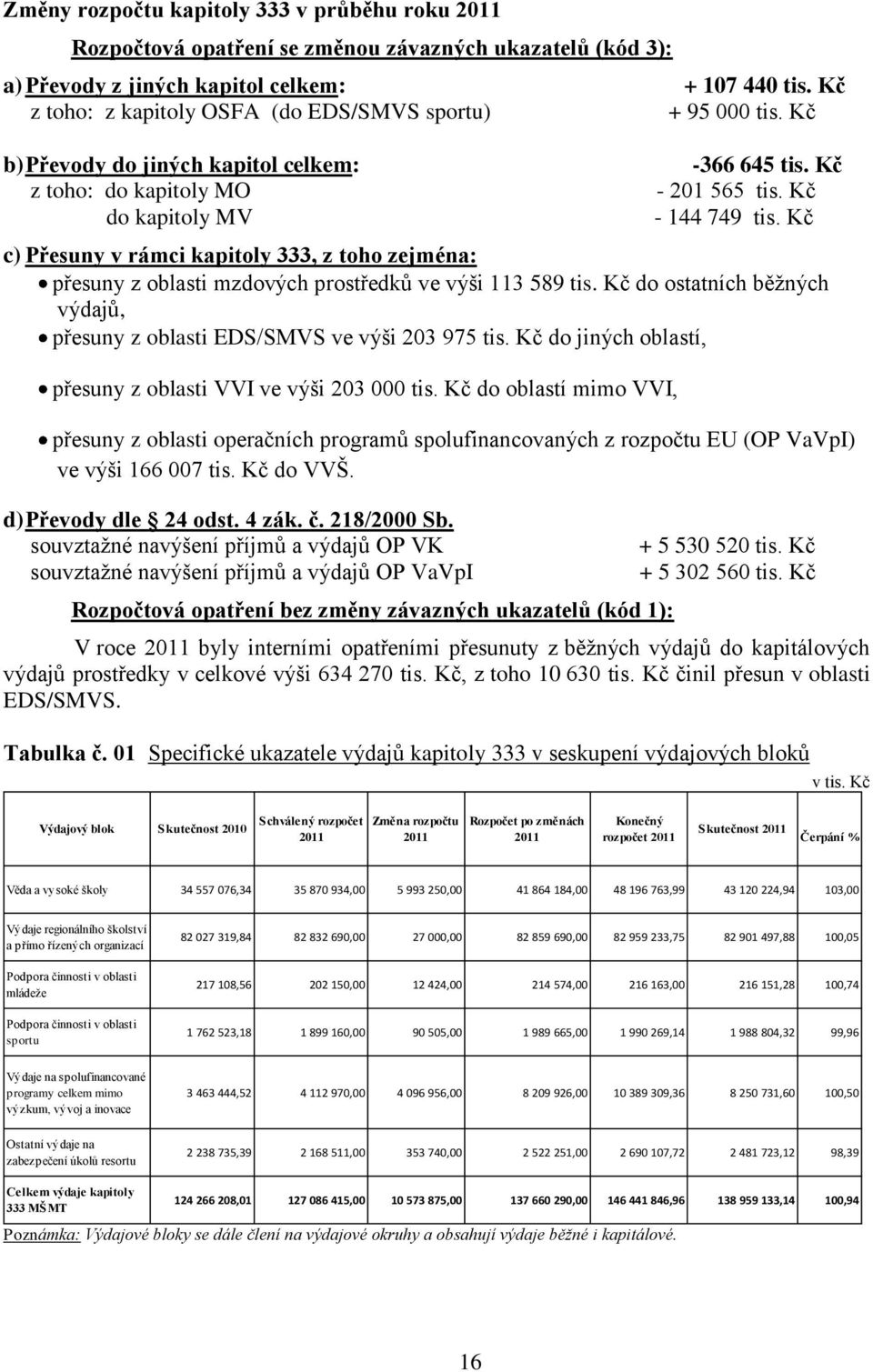 Kč c) Přesuny v rámci kapitoly 333, z toho zejména: přesuny z oblasti mzdových prostředků ve výši 113 589 tis. Kč do ostatních běţných výdajů, přesuny z oblasti EDS/SMVS ve výši 203 975 tis.