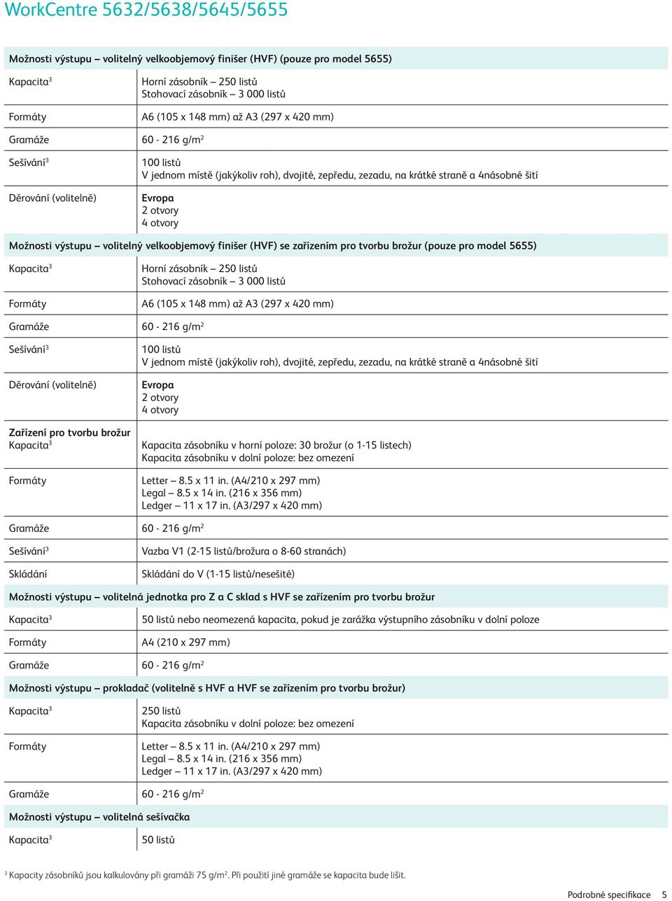 finišer (HVF) se zařízením pro tvorbu brožur (pouze pro model 5655) Horní zásobník 250 listů Stohovací zásobník 3 000 listů A6 (105 x 148 mm) až A3 (297 x 420 mm) Gramáže 60-216 g/m 2 Sešívání 3