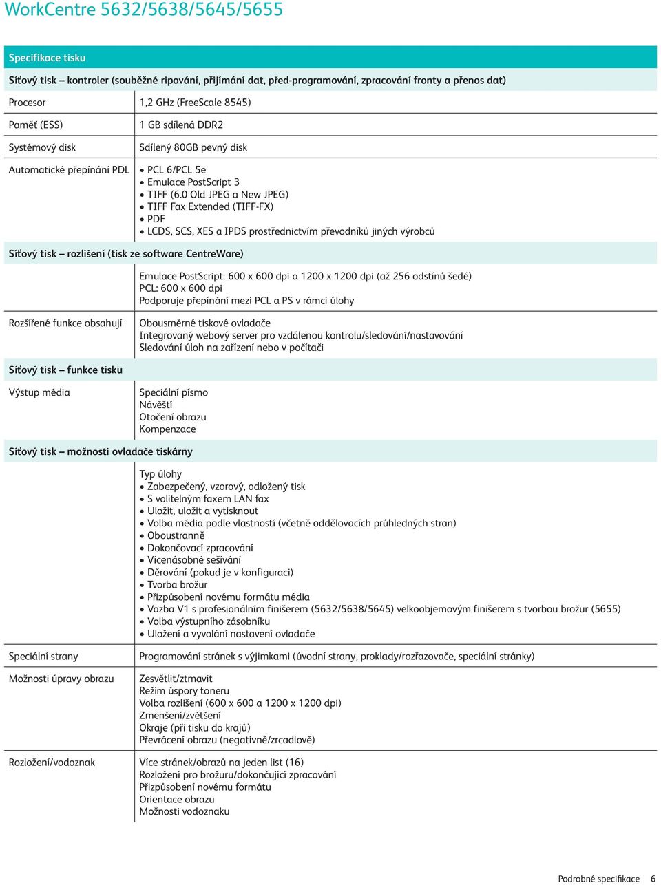 0 Old JPEG a New JPEG) TIFF Fax Extended (TIFF-FX) PDF LCDS, SCS, XES a IPDS prostřednictvím převodníků jiných výrobců Síťový tisk rozlišení (tisk ze software CentreWare) Emulace PostScript: 600 x