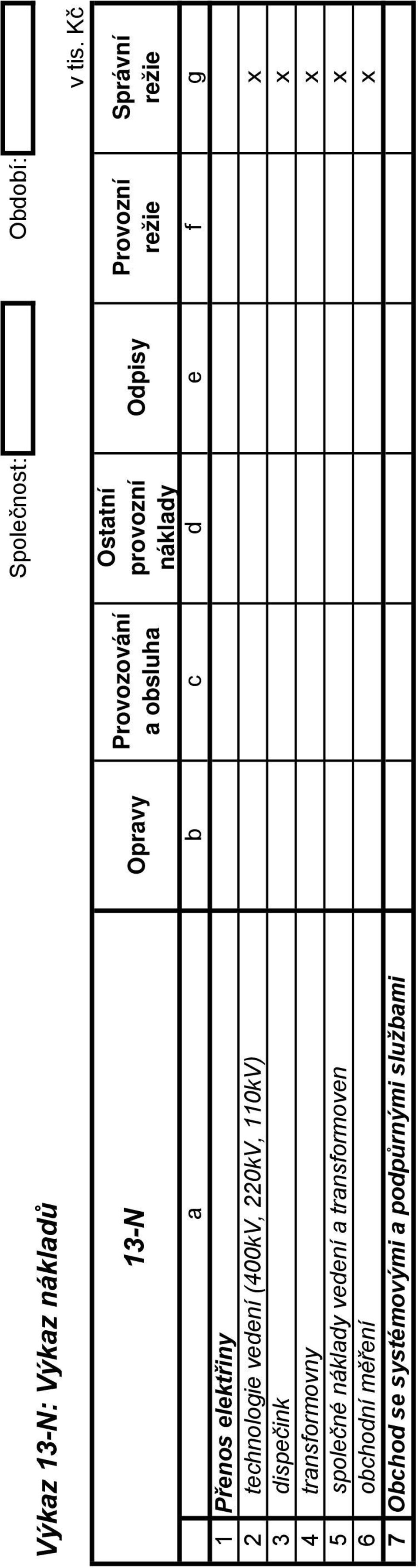 (400kV, 220kV, 110kV) x 3 dispečink x 4 transformovny x 5 společné náklady vedení a