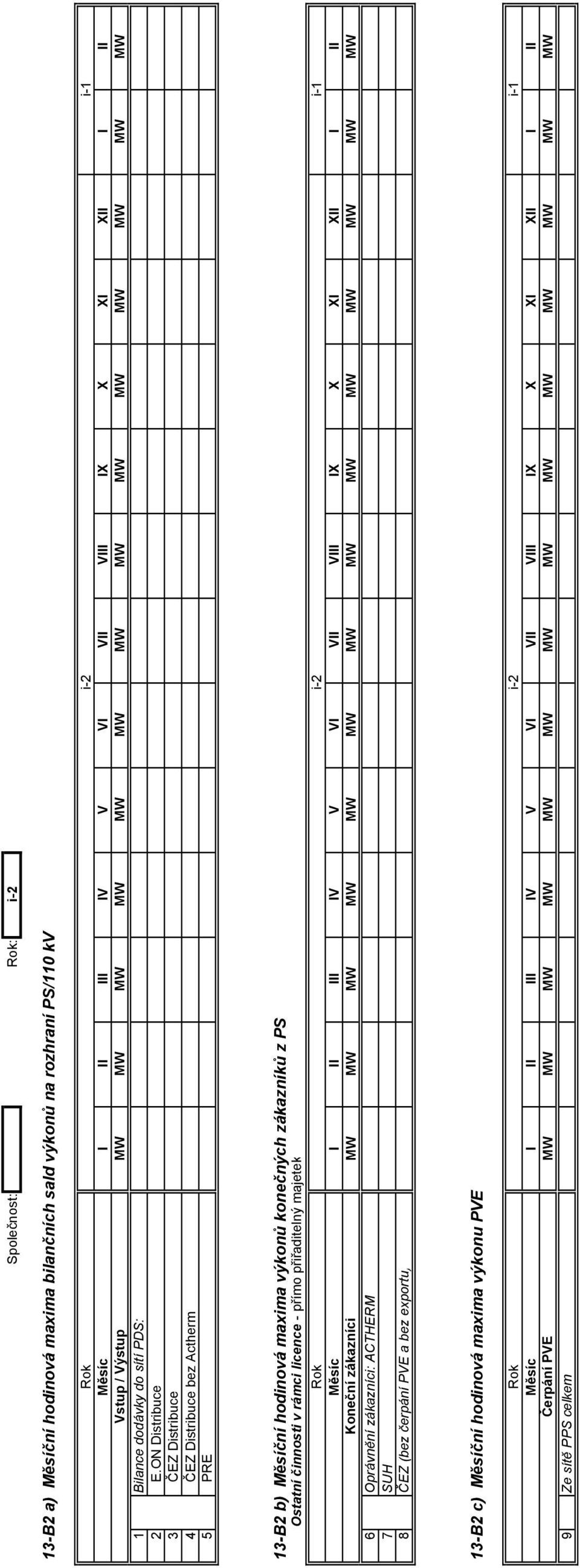 ON Distribuce 3 ČEZ Distribuce 4 ČEZ Distribuce bez Actherm 5 PRE 13-B2 b) Měsíční hodinová maxima výkonů konečných zákazníků z PS Ostatní činnosti v rámci licence - přímo přiřaditelný majetek Rok