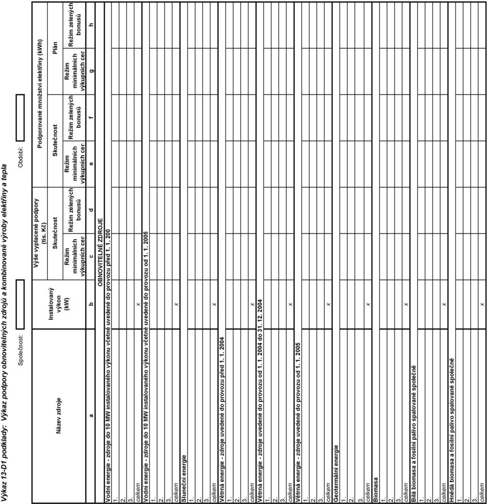 Větrná energie - zdroje uvedené do provozu před 2004 Název zdroje Instalovaný výkon (kw) Výše vyplacené podpory (tis.