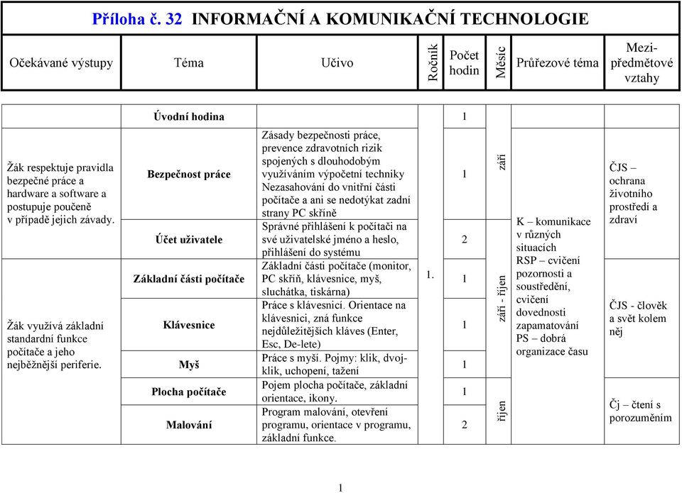 Nezasahování do vnitřní části počítače a ani se nedotýkat zadní strany PC skříně Správné přihlášení k počítači na své uživatelské jméno a heslo, přihlášení do systému Základní části počítače