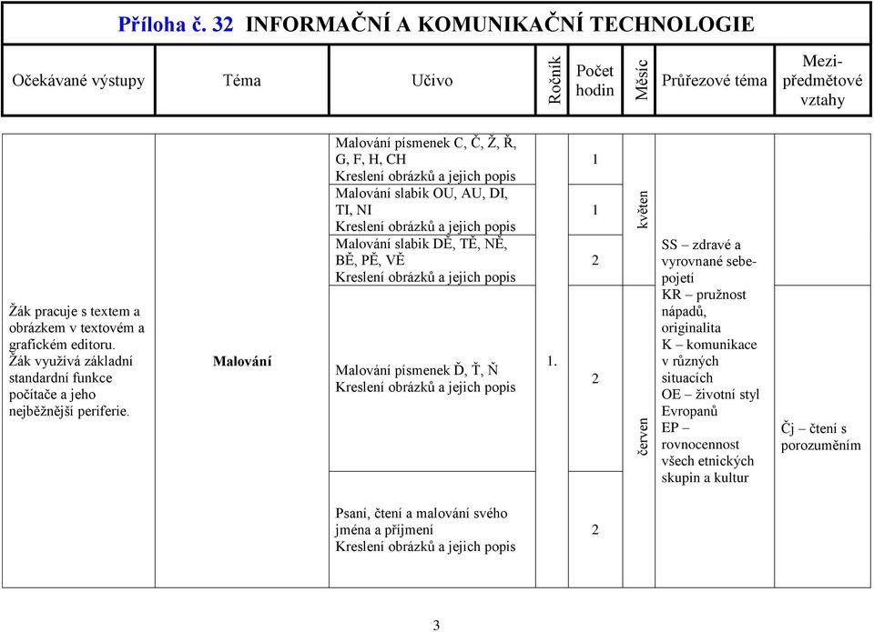 písmenek C, Č, Ž, Ř, G, F, H, CH slabik OU, AU, DI, TI, NI slabik DĚ, TĚ, NĚ, BĚ, PĚ, VĚ písmenek Ď, Ť, Ň.