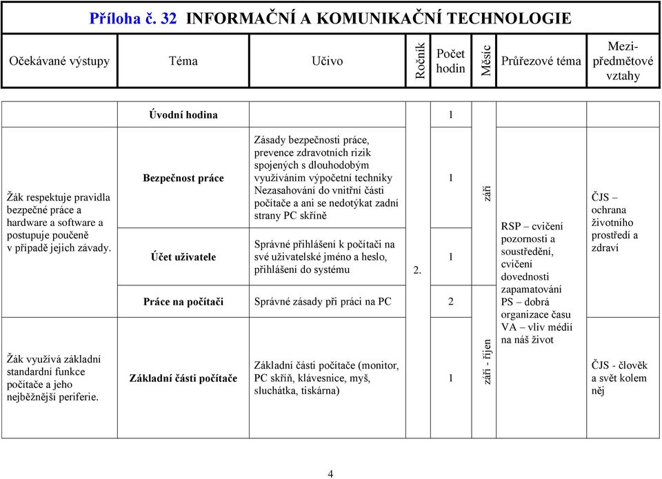 zadní strany PC skříně Správné přihlášení k počítači na své uživatelské jméno a heslo, přihlášení do systému Práce na počítači Správné zásady při práci na PC Základní části počítače Základní části