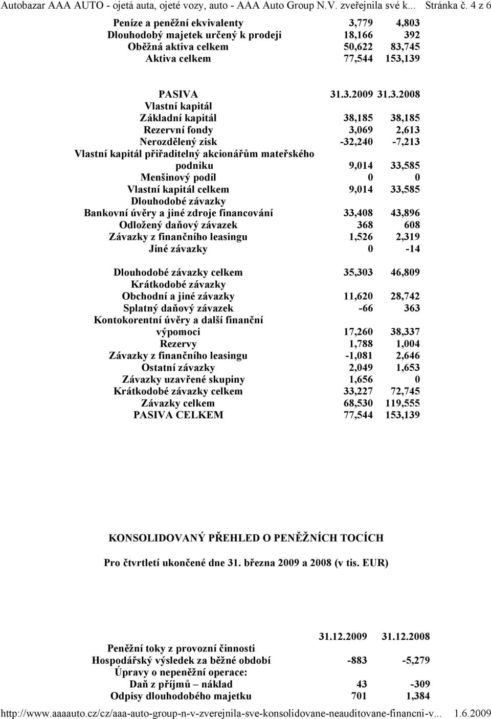 Dlouhodobý majetek určený k prodeji 18,166 39