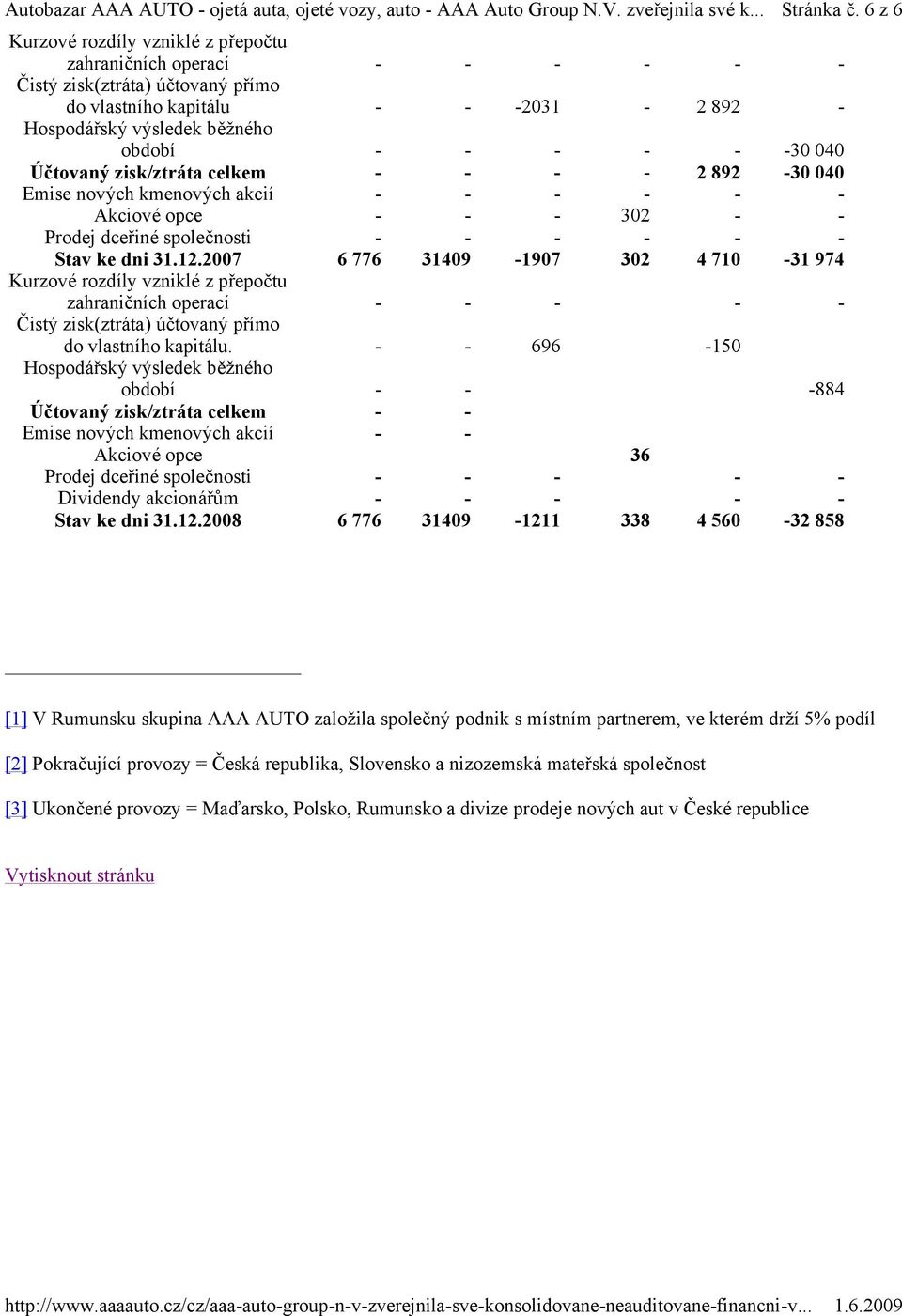 040 Účtovaný zisk/ztráta celkem - - - - 2 892-30 040 Emise nových kmenových akcií - - - - - - Akciové opce - - - 302 - - Prodej dceřiné společnosti - - - - - - Stav ke dni 31.12.