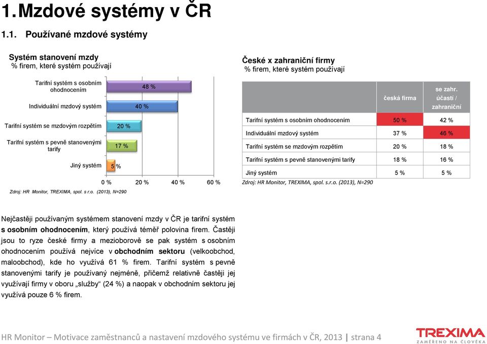 systém s osobním ohodnocením 50 % 42 % Individuální mzdový systém 37 % 46 % Tarifní systém se mzdovým rozpětím 20 % 18 % Tarifní systém s pevně stanovenými tarify 18 % 16 % Jiný systém 5 % 5 % Zdroj: