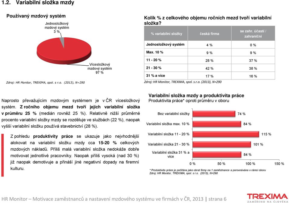 Z ročního objemu mezd tvoří jejich variabilní složka v průměru 25 % (medián rovněž 25 %).