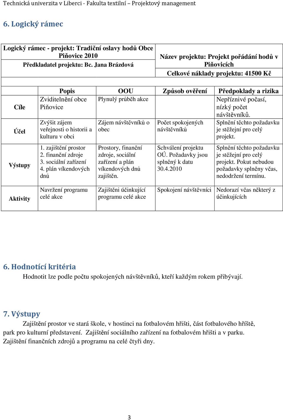 akce Nepříznivé počasí, Piňovice nízký počet návštěvníků. Zvýšit zájem veřejnosti o historii a kulturu v obci 1. zajištění prostor 2. finanční zdroje 3. sociální zařízení 4.