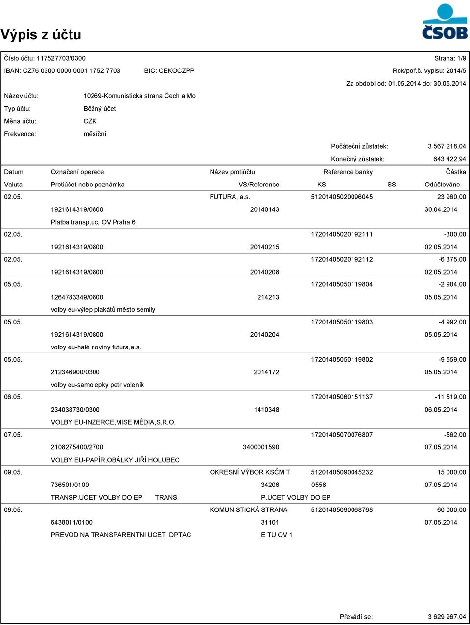 s. 51201405020096045 23 960,00 1921614319/0800 20140143 30.04.2014 Platba transp.uc. OV Praha 6 02.05. 17201405020192111-300,00 1921614319/0800 20140215 02.05.2014 02.05. 17201405020192112-6 375,00 1921614319/0800 20140208 02.