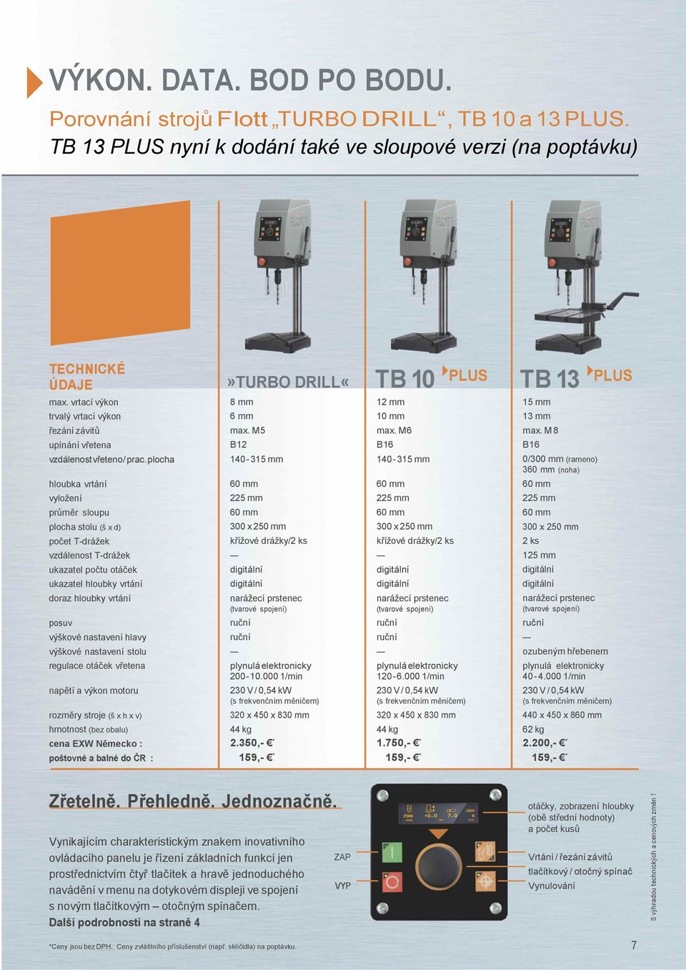 vrtací výkon trvalý vrtací výkon řezání závitů upínání vřetena vzdálenost vřeteno / prac.