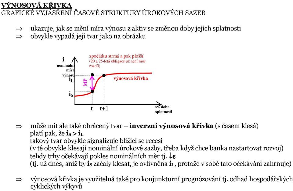 platí pak, že S > L takový tvar obvykle sgnalzuje blížící se reces (v té obvykle klesají nomnální úrokové sazby, třeba když chce banka nastartovat rozvoj) tehdy trhy očekávají pokles nomnálních