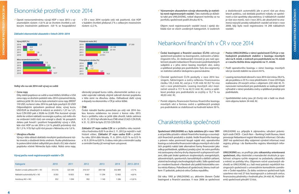 Tato statistika je důležitá také pro UNILEASING, neboť dopravní technika se na portfoliu společnosti podílí zhruba 5.