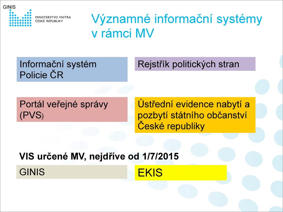 správy (PVS) Ústřední evidence nabytí a pozbytí státního