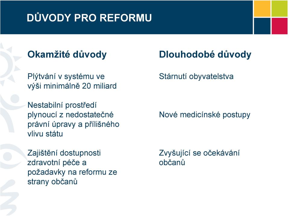 Zajištění dostupnosti zdravotní péče a požadavky na reformu ze strany občanů