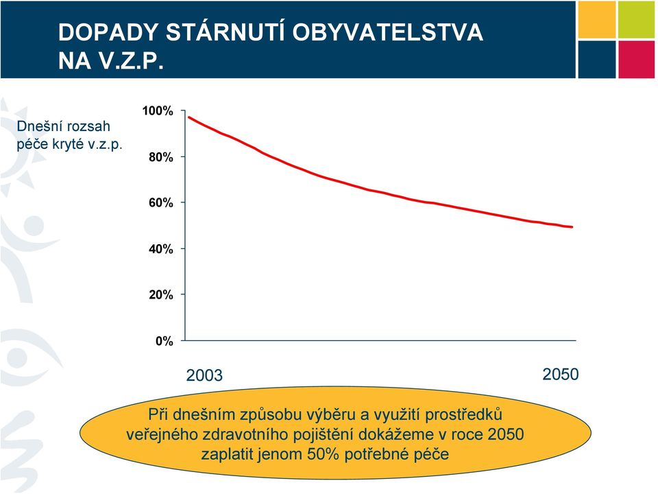 výběru a využití prostředků veřejného zdravotního pojištění